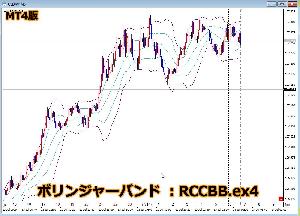 【MT4】RCC for MT4と同期をとるボリンジャーバンド インジケーター・電子書籍