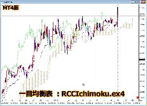 【MT4】RCC for MT4と同期をとる一目均衡表　 インジケーター・電子書籍