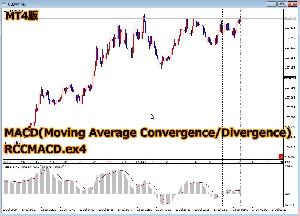 【MT4】RCC for MT4と同期をとるMACD(Moving Average Convergence/Divergence) インジケーター・電子書籍