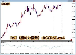 【MT4】RCC for MT4と同期をとるRSI（相対力指数） インジケーター・電子書籍