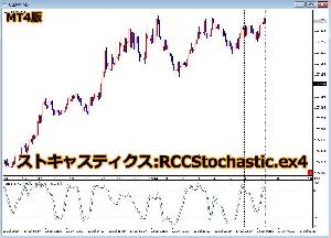 【MT4】RCC for MT4と同期をとるストキャスティクス インジケーター・電子書籍