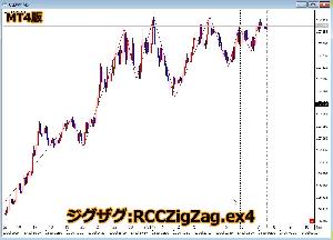 【MT4】RCC for MT4と同期をとるジグザグ インジケーター・電子書籍