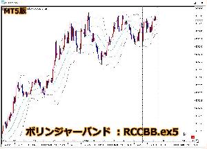 【MT5】RCC for MT5と同期をとるボリンジャーバンド インジケーター・電子書籍