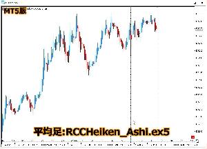 【MT5】RCC for MT5と同期をとる平均足 インジケーター・電子書籍