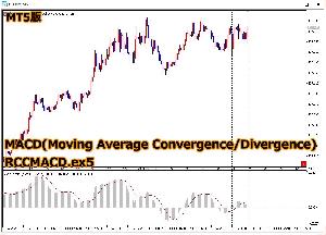 【MT5】RCC for MT5と同期をとるMACD(Moving Average Convergence/Divergence) インジケーター・電子書籍