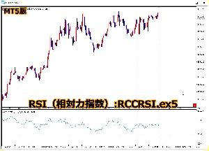 【MT5】RCC for MT5と同期をとるRSI（相対力指数） インジケーター・電子書籍