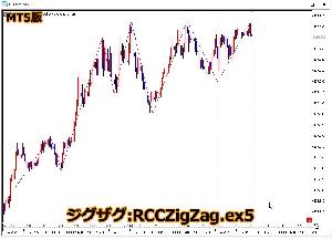 【MT5】RCC for MT5と同期をとるジグザグ インジケーター・電子書籍