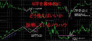 N字を具体的にどう使えばいいか説明しているノウハウ インジケーター・電子書籍