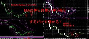 MAの押し目買い戻り売りするだけで儲かる！ インジケーター・電子書籍
