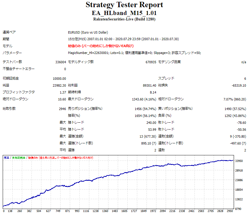 StrategyTester_EURUSD_m15.PNG