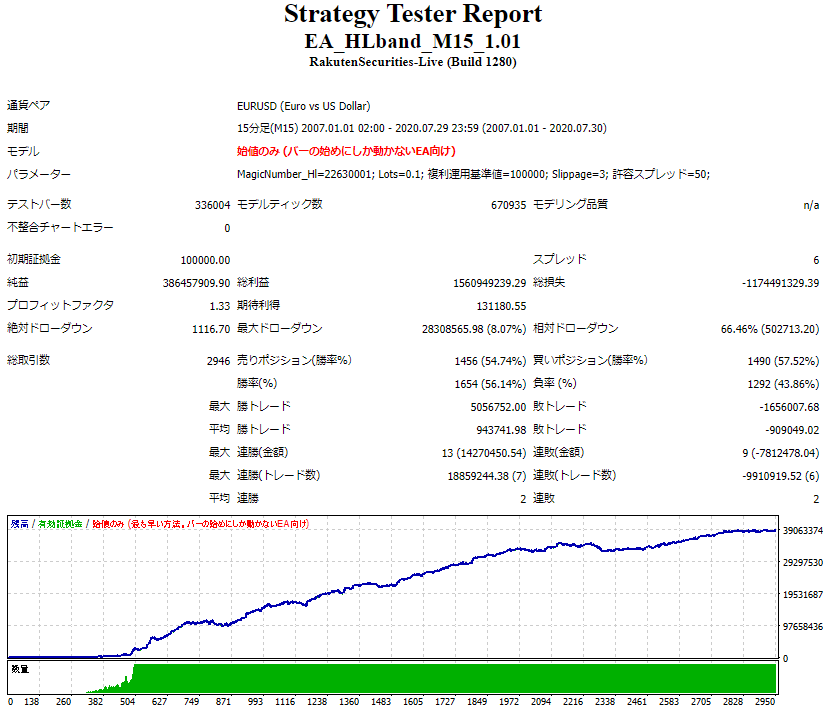 StrategyTester_EURUSD_fukuri_m15.PNG