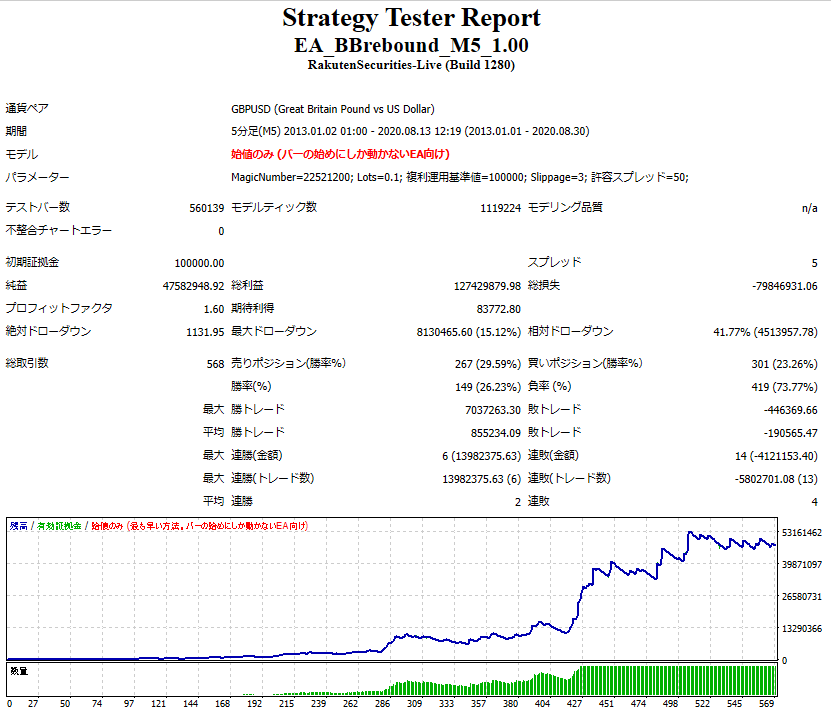 USDJPY_fukuri.PNG