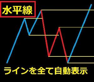 【ダウ理論】トレンドライン＆水平線自動描画ツール インジケーター・電子書籍