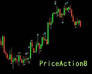 PriceAction8 インジケーター・電子書籍