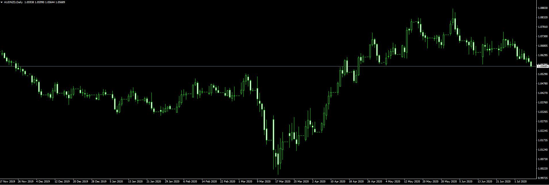 audnzd_daily.jpg