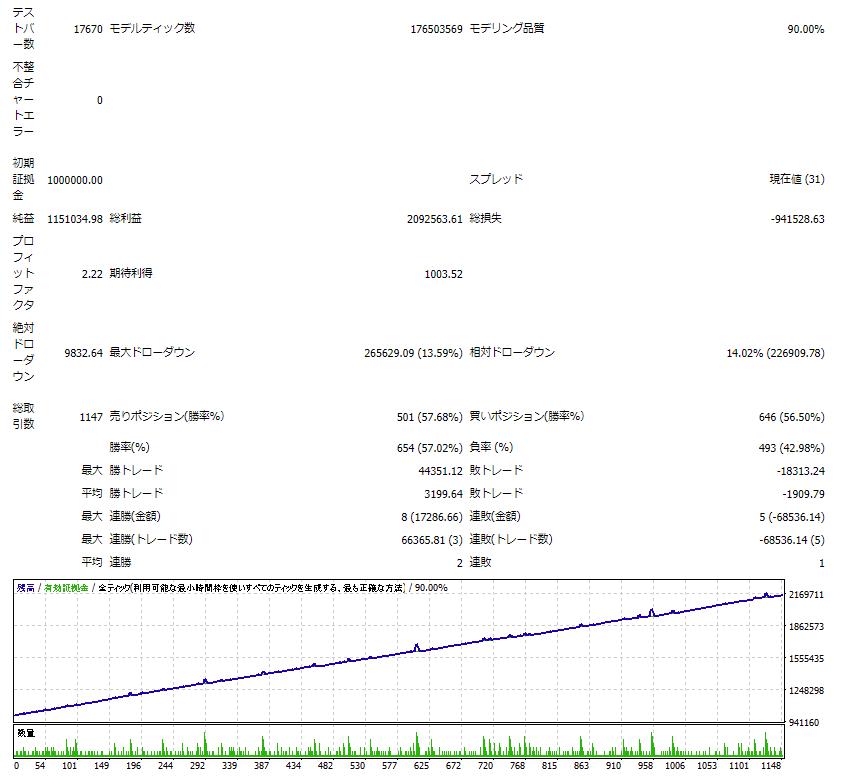 Stacked_AUDNZD100.jpg