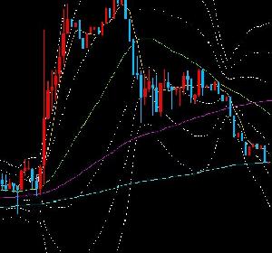 伏龍 USDJPY5M 自動売買