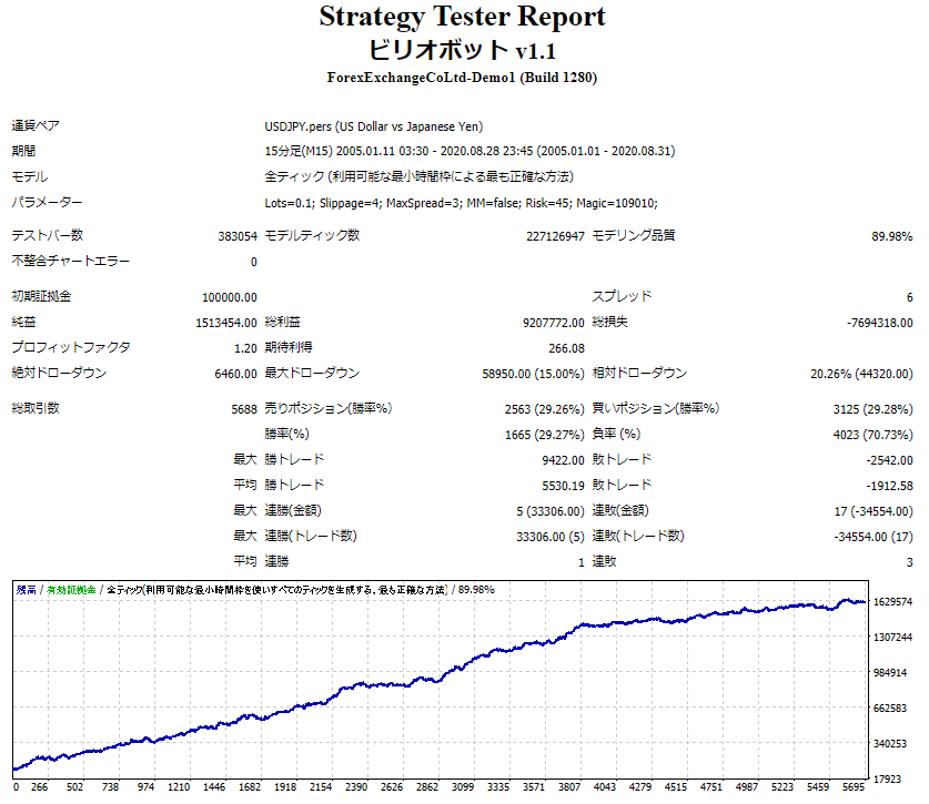 ビリオボット単利.png