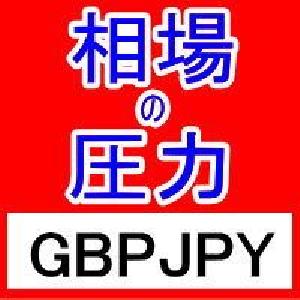 FX相場の圧力を知るMarket Pressures通貨強弱インジケーターGBPJPY インジケーター・電子書籍