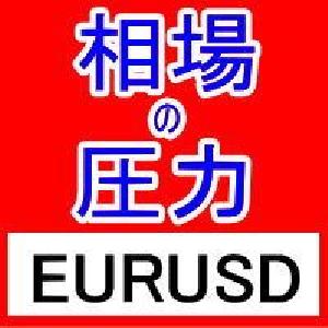 FX相場の圧力を知るMarket Pressures通貨強弱インジケーターEURUSD インジケーター・電子書籍