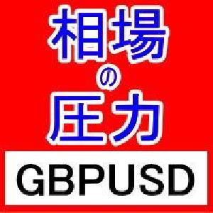 FX相場の圧力を知るMarket Pressures通貨強弱インジケーターGBPUSD インジケーター・電子書籍