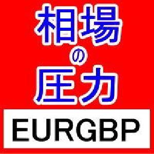 FX相場の圧力を知るMarket Pressures通貨強弱インジケーターEURGBP インジケーター・電子書籍