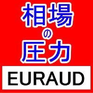 FX相場の圧力を知るMarket Pressures通貨強弱インジケーターEURAUD インジケーター・電子書籍