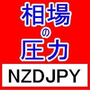 FX相場の圧力を知るMarket Pressures通貨強弱インジケーターNZDJPY インジケーター・電子書籍