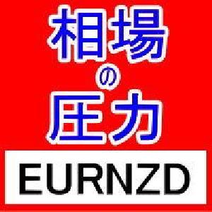 FX相場の圧力を知るMarket Pressures通貨強弱インジケーターEURNZD インジケーター・電子書籍