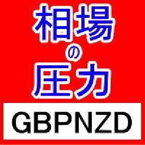 FX相場の圧力を知るMarket Pressures通貨強弱インジケーターGBPNZD インジケーター・電子書籍