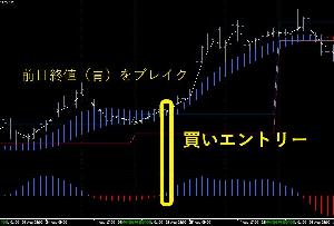 １時間足だからこそ優位なデイトレ手法 インジケーター・電子書籍