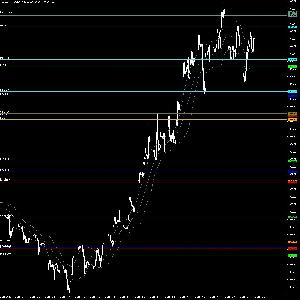 BollingerBandsLine for MT5 インジケーター・電子書籍