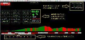 スーパーマルチテクニカルゴールドトレードシステム インジケーター・電子書籍