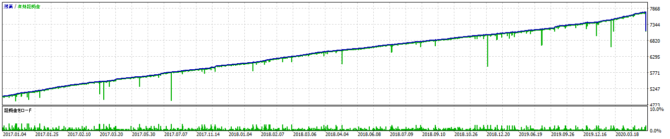 TesterGraphReport2020.09.20.png