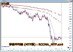 【MT4】RCC for MT4と同期をとるMTF化した移動平均線 インジケーター・電子書籍