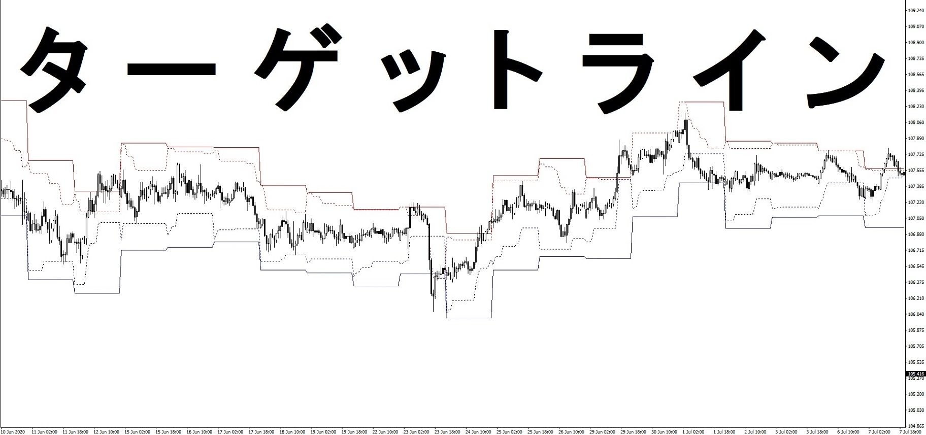 ターゲットライン Indicators/E-books