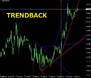 TREND BACK インジケーター・電子書籍