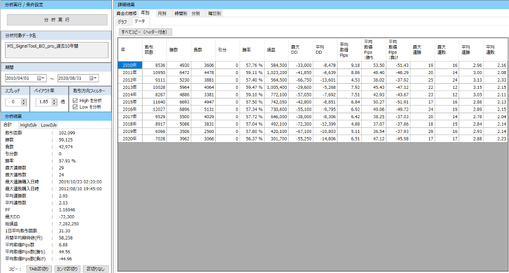 M5_SignalTool_BO_pro_年別データ_gg.png