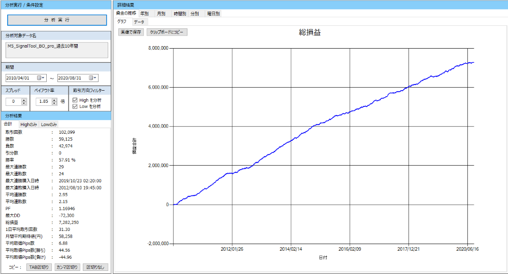 M5_SignalTool_BO_pro_資金推移グラフ_gg.png