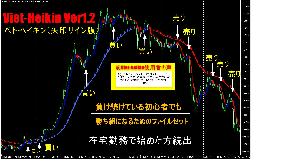 Viet-Heikin Ver.1.2 (矢印あり） インジケーター・電子書籍