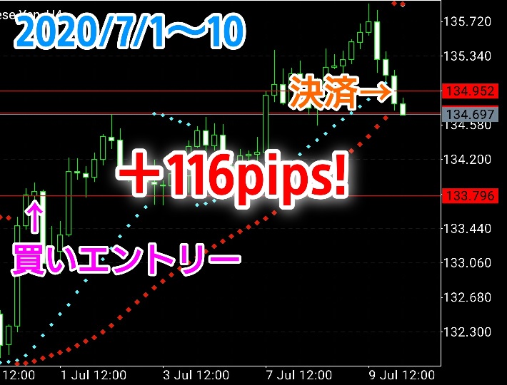 15年間無敗の手法④.jpg