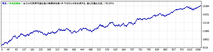 StrategyTesterAUDJPY.gif