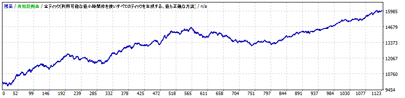 StrategyTesterAUDUSD.gif