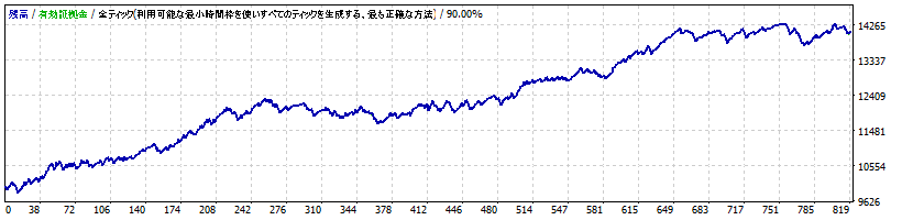 StrategyTesterCADJPY.gif