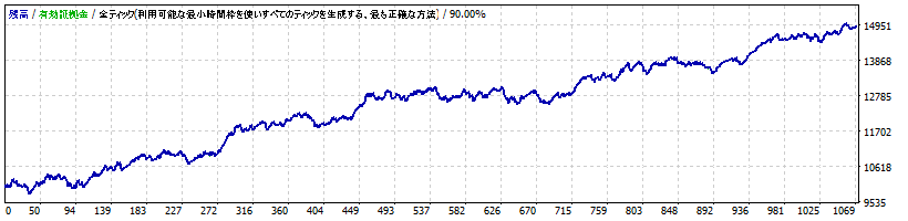 StrategyTesterNZDUSD.gif