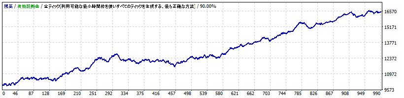 StrategyTesterEURJPY.gif