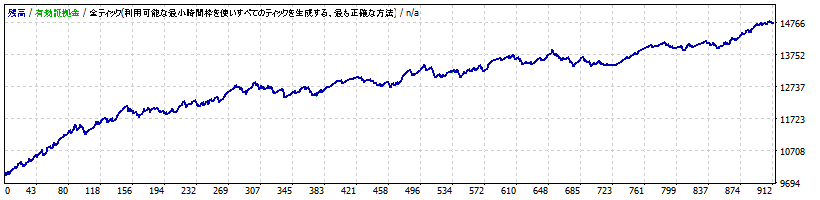 StrategyTesterUSDCHF.gif