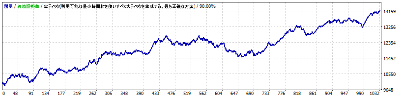 StrategyTesterNZDJPY.gif