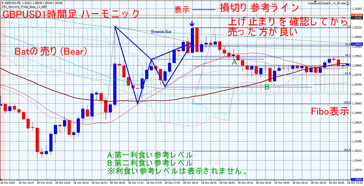 HarmonicBase_GBPUSD_M5_Bat.jpg