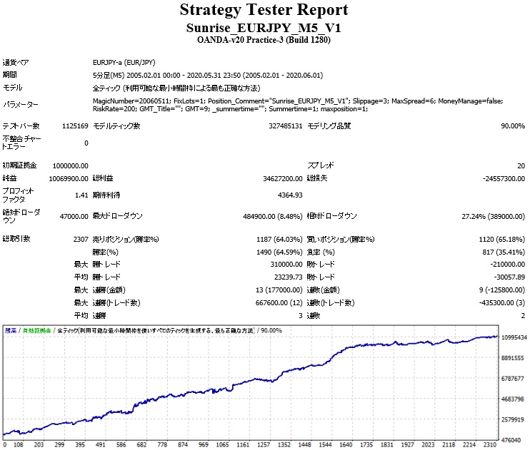 Sunrise_EURJPY_M5_V1_BT.jpg